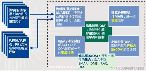從硬邊界到動(dòng)態(tài)免疫 大型互聯(lián)網(wǎng)企業(yè)安全架構(gòu)的演進(jìn)與實(shí)踐——以服務(wù)商視角寄語同行石祖文
